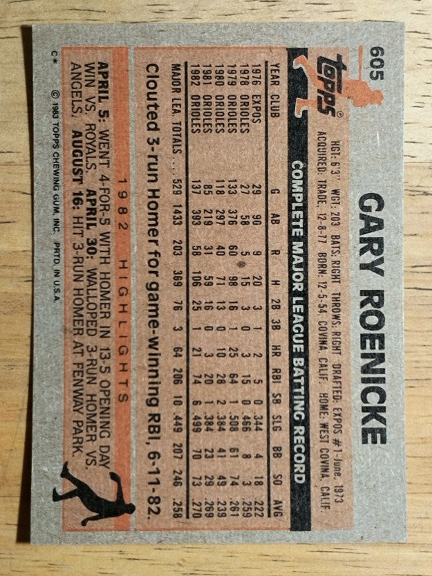 1983 Topps #605 Gary Roenicke
