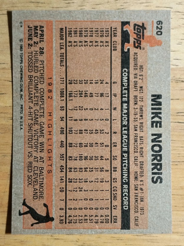 1983 Topps #620 Mike Norris