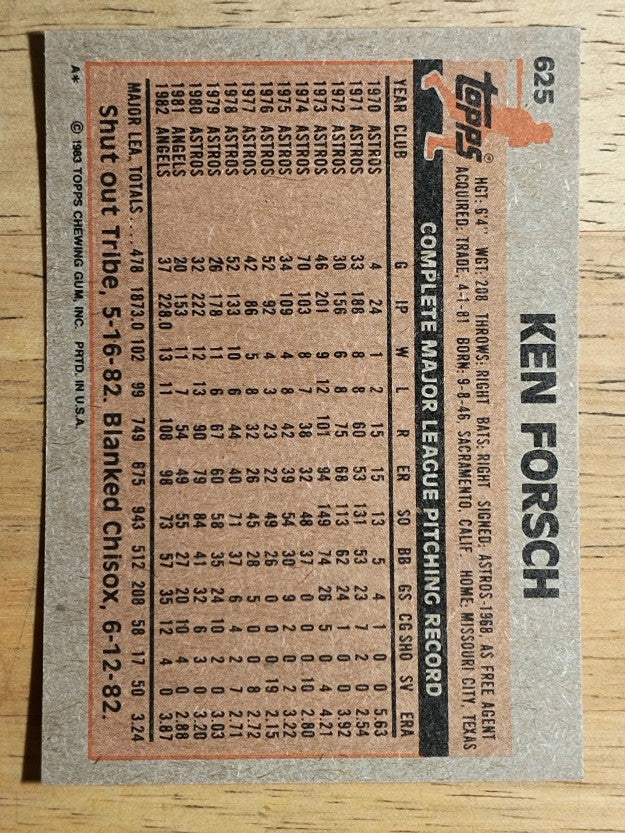 1983 Topps #625 Ken Forsch