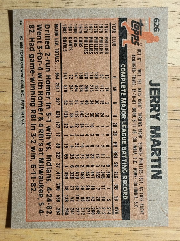 1983 Topps #626 Jerry Martin