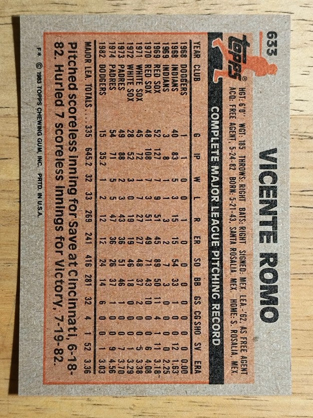 1983 Topps #633 Vicente Romo