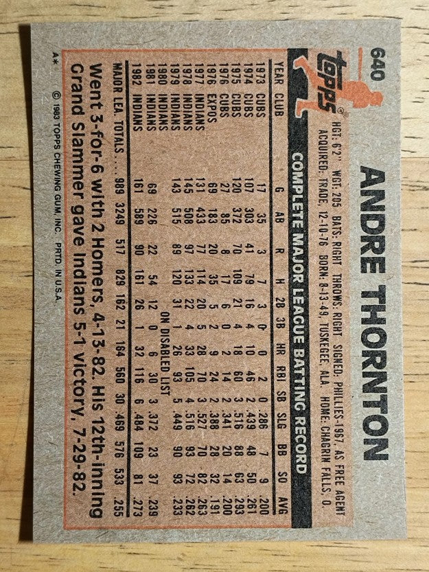 1983 Topps #640 Andre Thornton