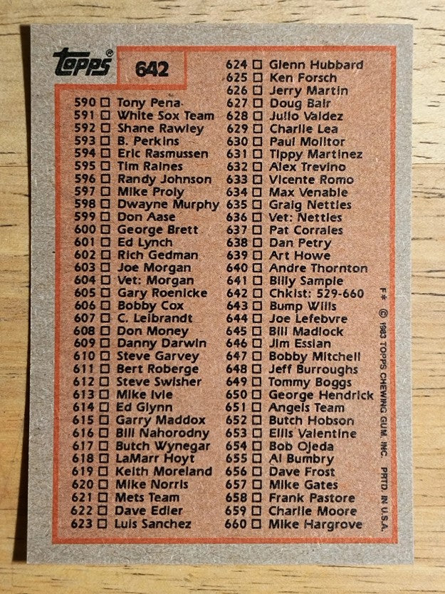1983 Topps #642 Checklist: 529-660