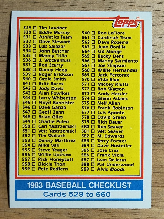 1983 Topps #642 Checklist: 529-660