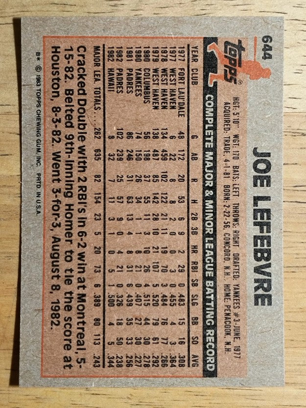 1983 Topps #644 Joe Lefebvre