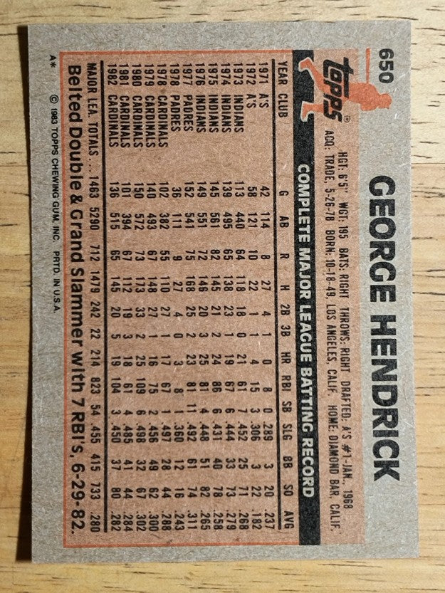 1983 Topps #650 George Hendrick
