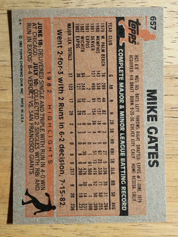 1983 Topps #657 Mike Gates