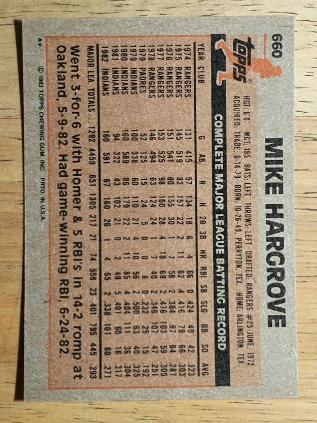 1983 Topps #660 Mike Hargrove