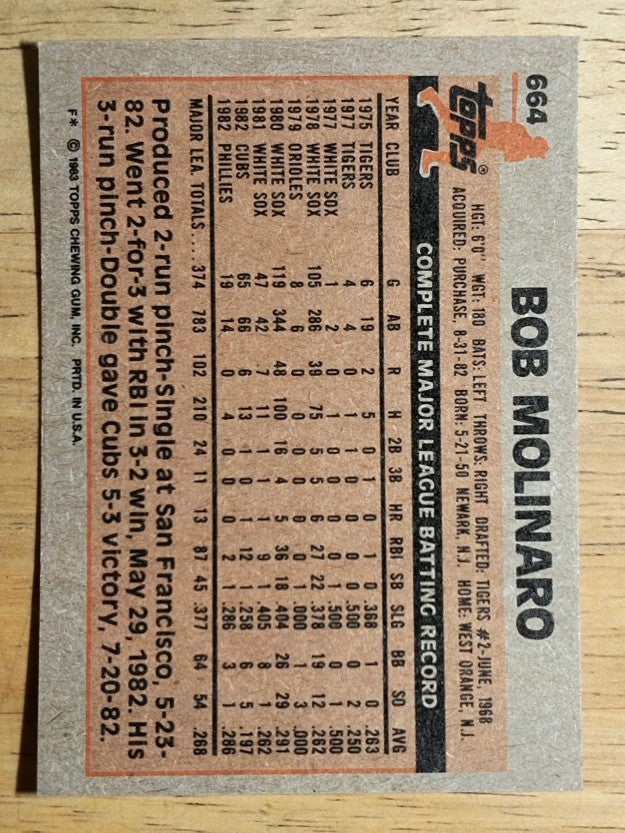 1983 Topps #664 Bob Molinaro