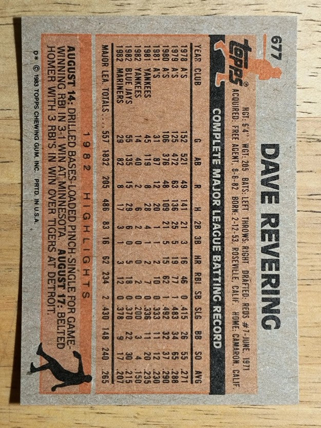 1983 Topps #677 Dave Revering