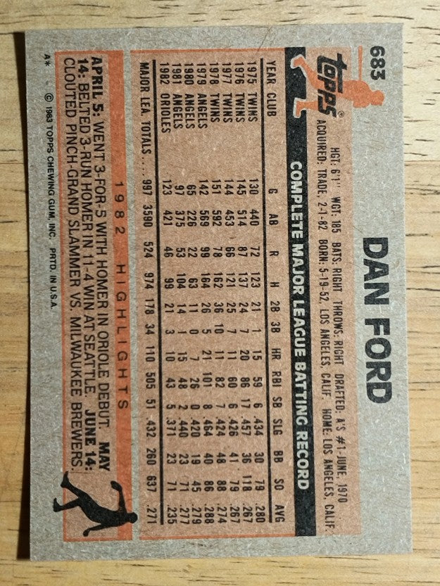 1983 Topps #683 Dan Ford