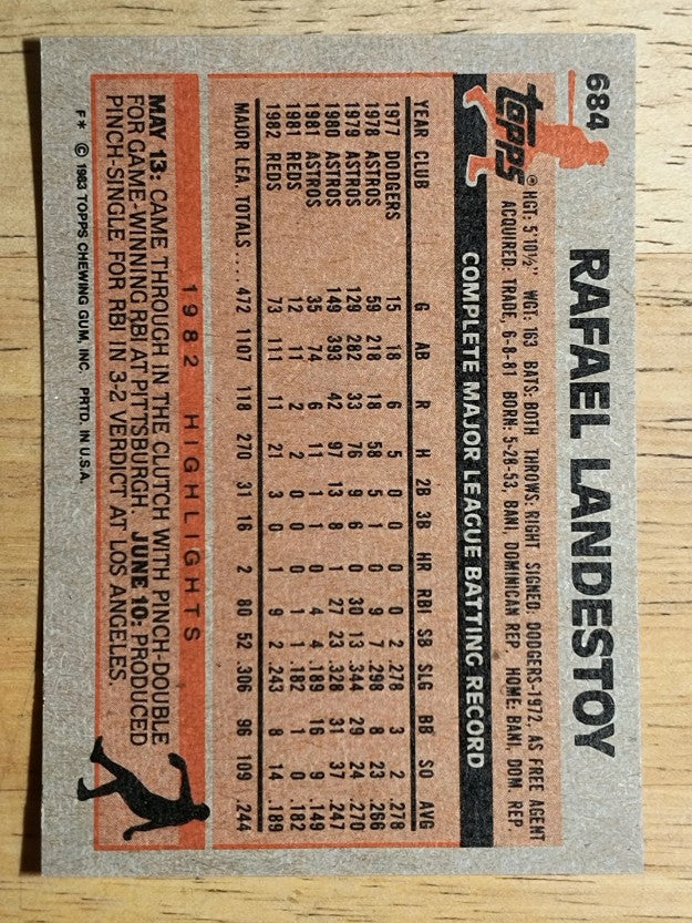 1983 Topps #684 Rafael Landestoy