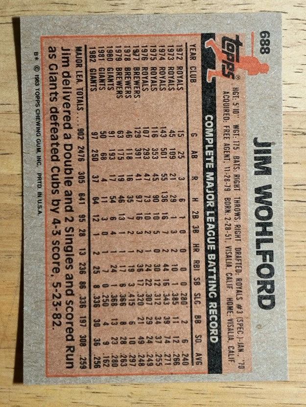 1983 Topps #688 Jim Wohlford