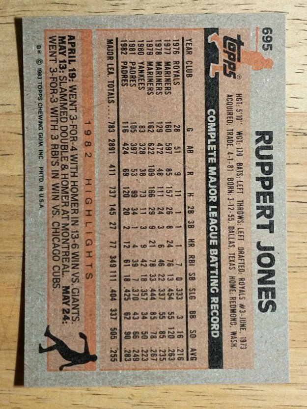 1983 Topps #695 Ruppert Jones