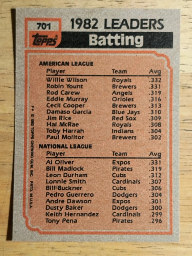 1983 Topps #701 Willie Wilson/Al Oliver LL