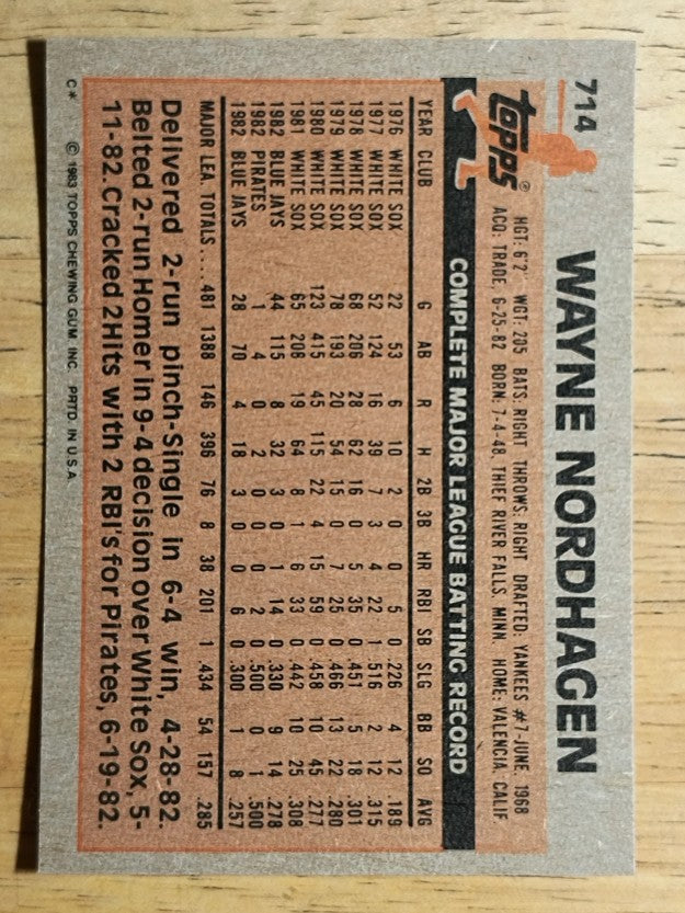 1983 Topps #714 Wayne Nordhagen