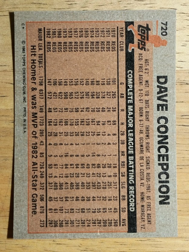 1983 Topps #720 Dave Concepcion