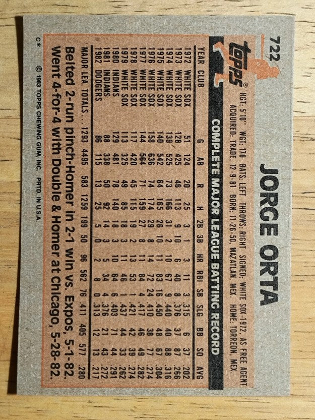 1983 Topps #722 Jorge Orta