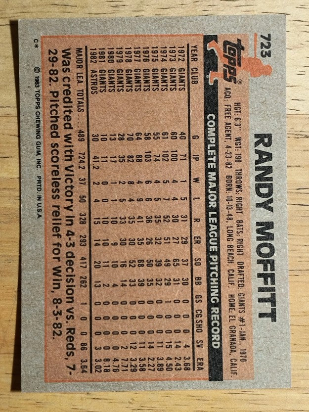 1983 Topps #723 Randy Moffitt