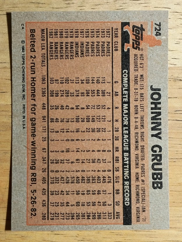 1983 Topps #724 Johnny Grubb