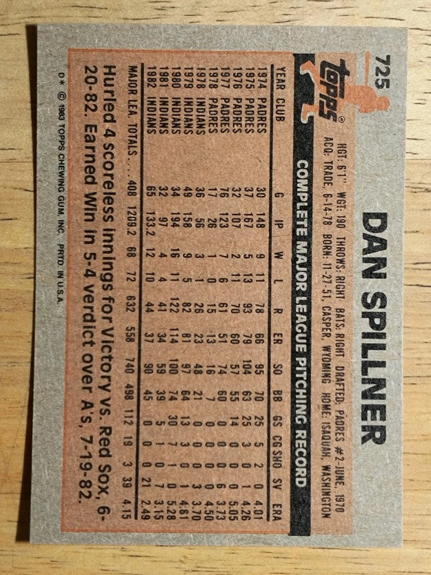 1983 Topps #725 Dan Spillner