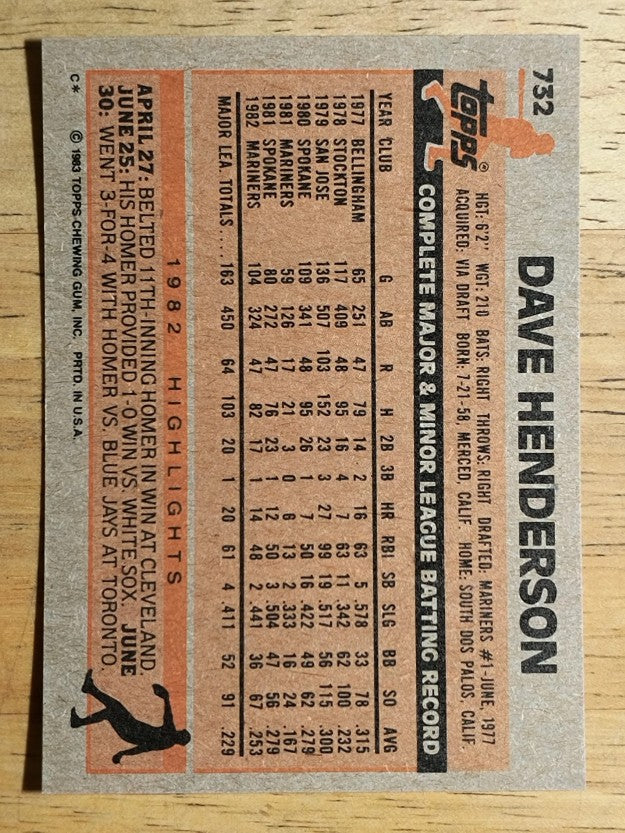 1983 Topps #732 Dave Henderson