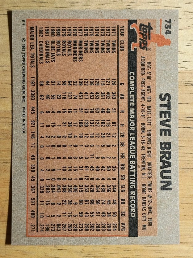 1983 Topps #734 Steve Braun