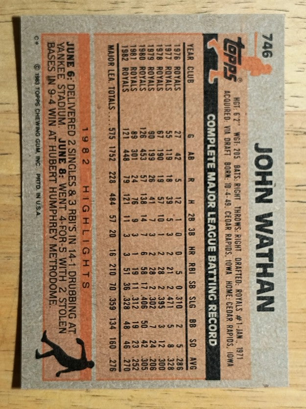 1983 Topps #746 John Wathan