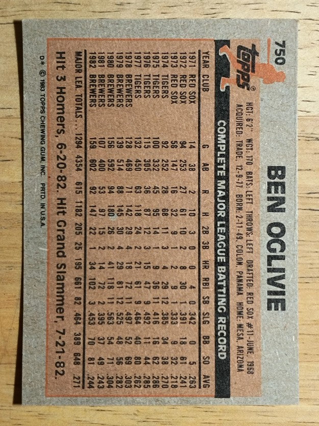 1983 Topps #750 Ben Oglivie