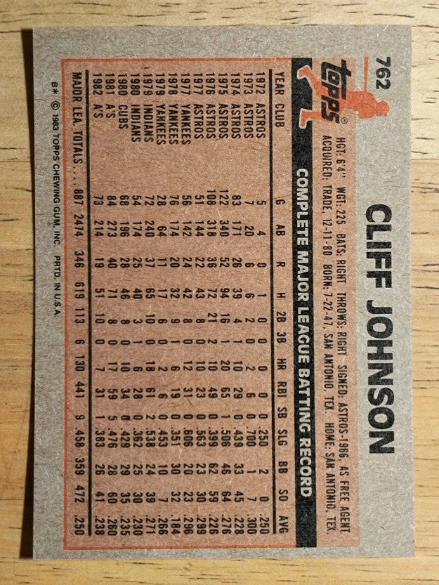 1983 Topps #762 Cliff Johnson