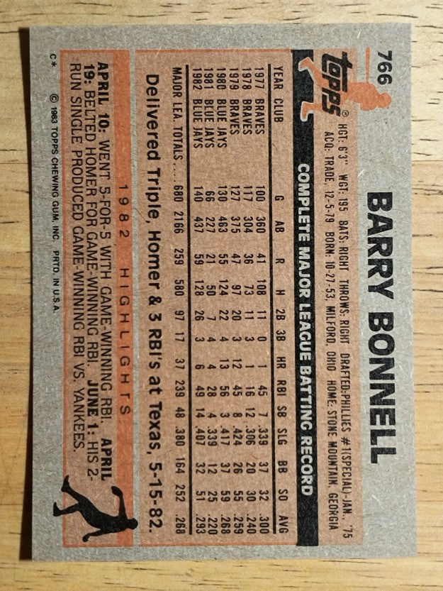 1983 Topps #766 Barry Bonnell
