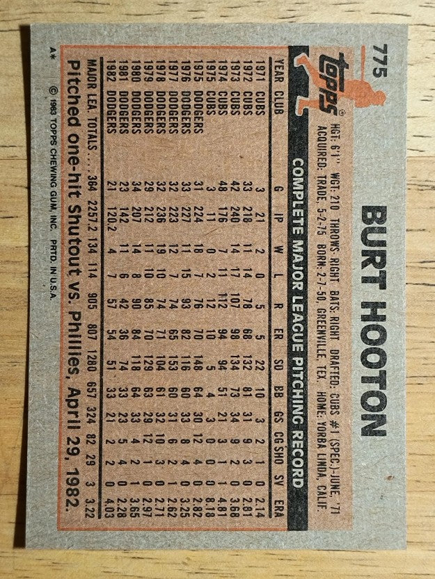 1983 Topps #775 Burt Hooton