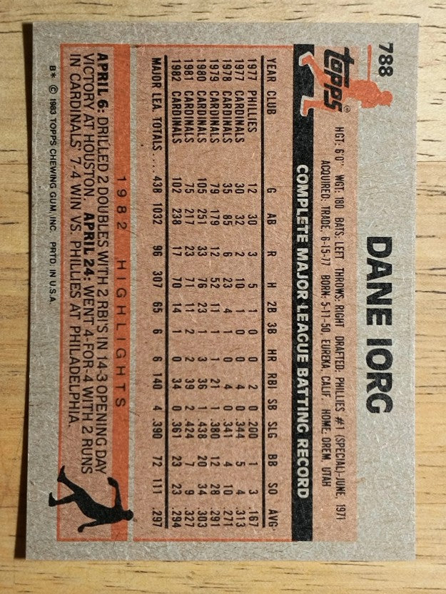 1983 Topps #788 Dane Iorg