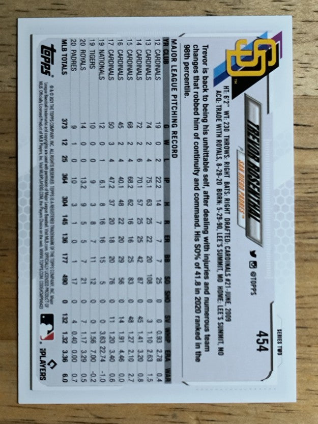 2021 Topps #454 Trevor Rosenthal