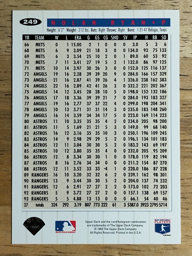 1994 Collector's Choice #249 Nolan Ryan
