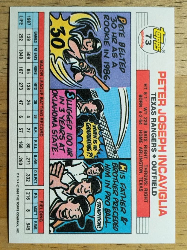 1988 Topps Big #73 Pete Incaviglia