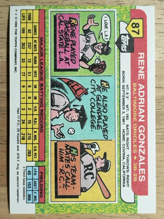 1989 Topps Big #87 Rene Gonzales