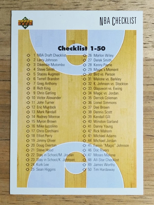 1991-92 Upper Deck #100 Checklist 1-100 (EX)