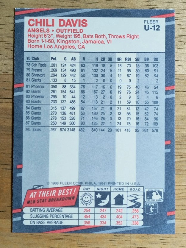 1988 Fleer Update #U12 Chili Davis