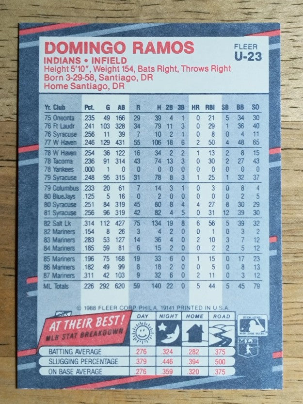 1988 Fleer Update #U23 Domingo Ramos