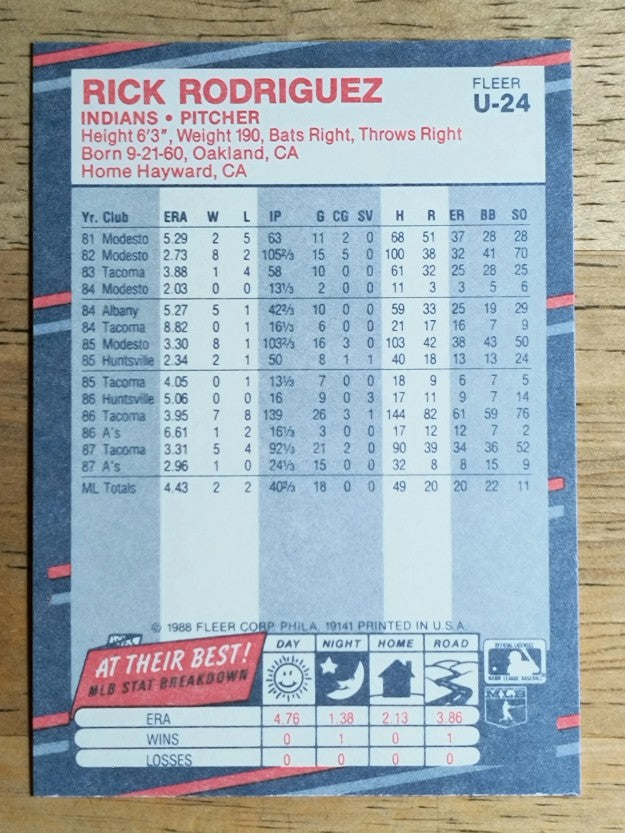 1988 Fleer Update #U24 Rick Rodriguez