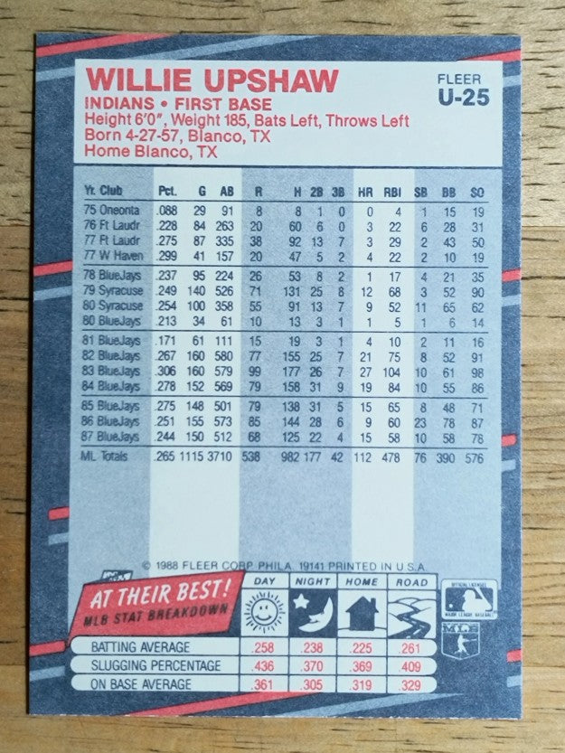 1988 Fleer Update #U25 Willie Upshaw