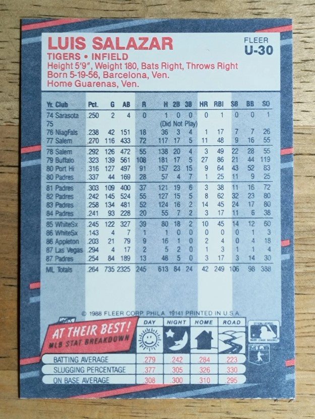 1988 Fleer Update #U30 Luis Salazar