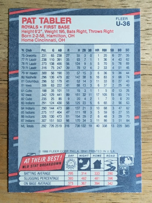 1988 Fleer Update #U36 Pat Tabler