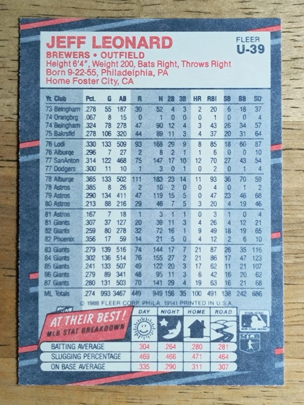 1988 Fleer Update #U39 Jeff Leonard