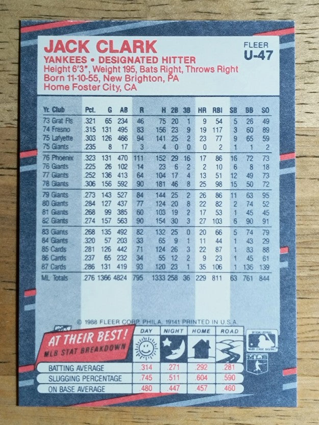 1988 Fleer Update #U47 Jack Clark