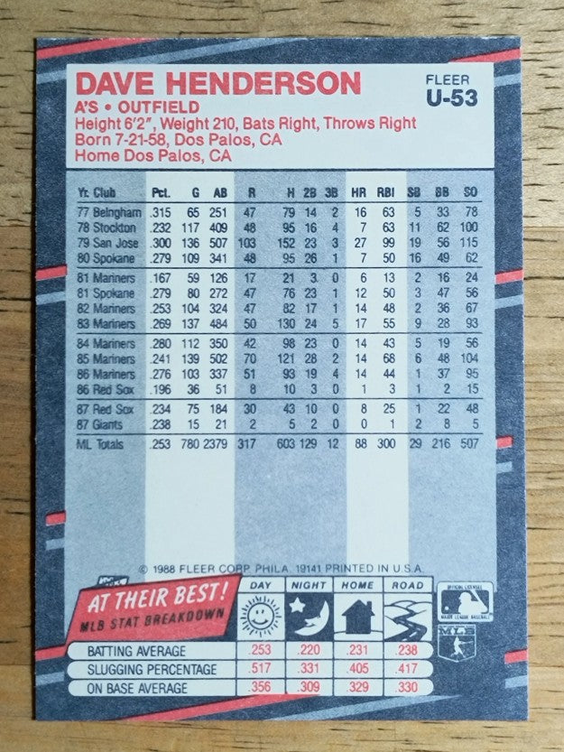 1988 Fleer Update #U53 Dave Henderson