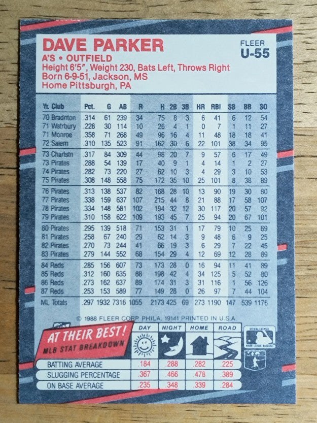 1988 Fleer Update #U55 Dave Parker