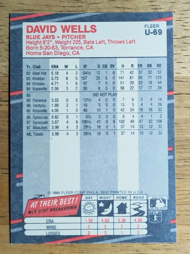 1988 Fleer Update #U69 David Wells XRC