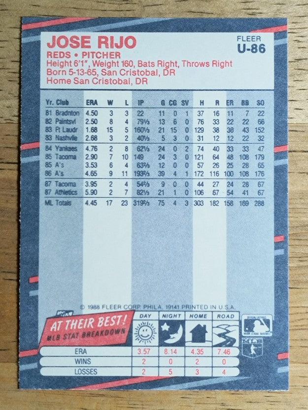 1988 Fleer Update #U86 Jose Rijo